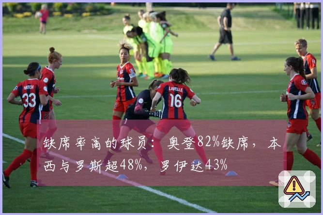 缺席率高的球员：奥登82%缺席，本西与罗斯超48%，罗伊达43%